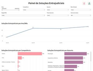 Painel Solucoes Extrajudiciais.jpeg