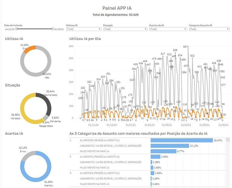Arquivo:Painel APP IA.jpeg