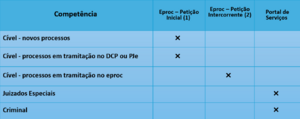 Imagem-quadro-competencias-plantao-eproc.png