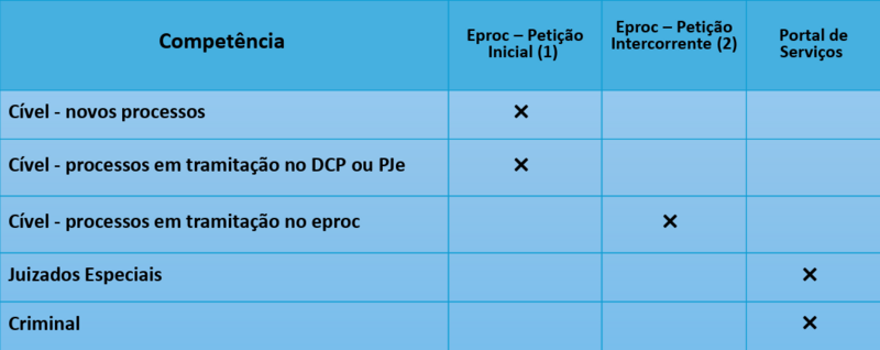 Arquivo:Imagem-quadro-competencias-plantao-eproc.png