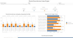 Painel Ocorrencia Visao Orgao.jpeg