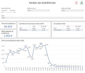 Painel Aaudiencias.jpeg