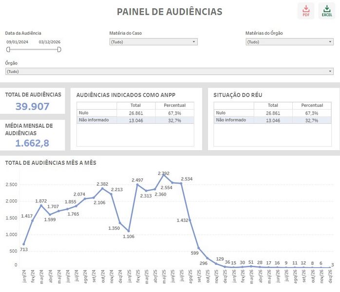 Arquivo:Painel Aaudiencias.jpeg