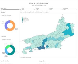 Painel Perfil Assistido.jpeg