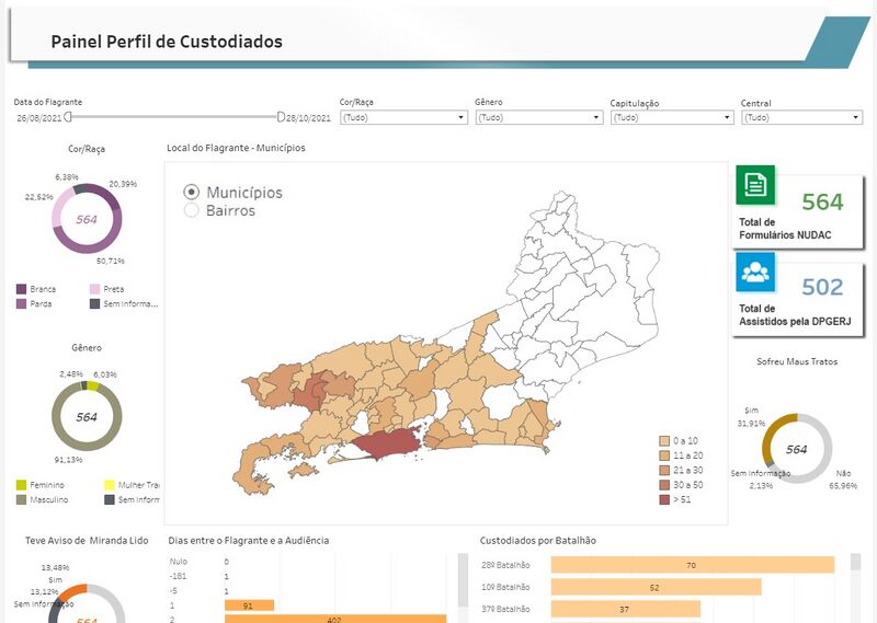 Arquivo:Painel Perfil Custodiados.jpeg