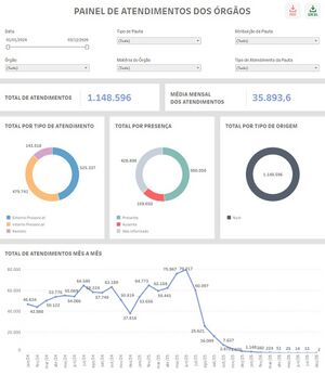 Painel Atendimentos Orgaos.jpeg