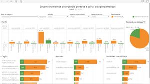 Painel Encaminhamento Urguncia Gerado Partir Agendamento.jpeg