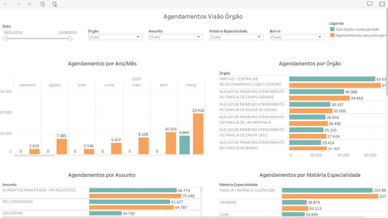 Arquivo:Painel Agendamento Visao Orgao.jpeg