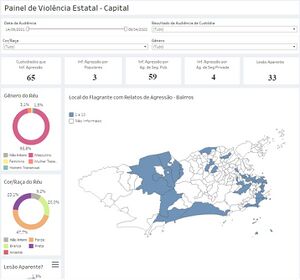 Painel Violencia Estatal Capital.jpeg