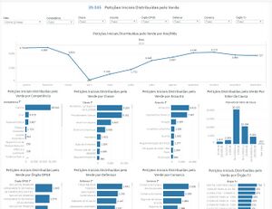 Painel Peticoes Iniciais Distribuidas.jpeg