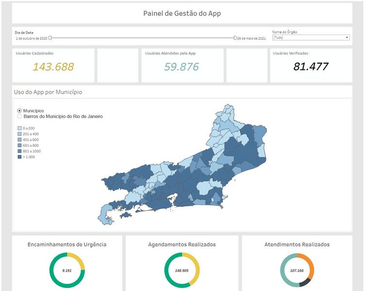 Arquivo:Painel Gestao App.jpeg