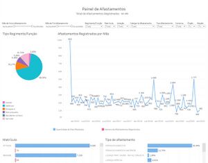 Painel Afastamentos.jpeg