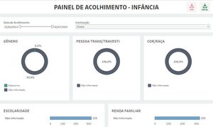 Painel Acolhimentos Infancia.jpeg
