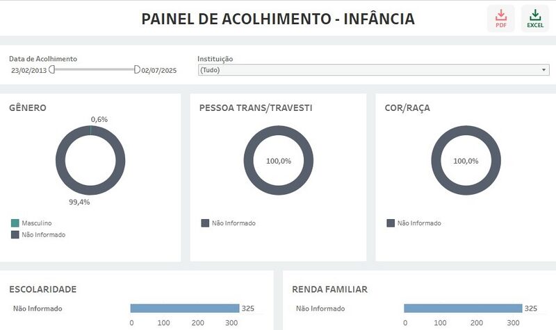 Arquivo:Painel Acolhimentos Infancia.jpeg