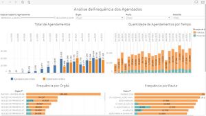 Painel Analise Frequencia Agendados.jpeg