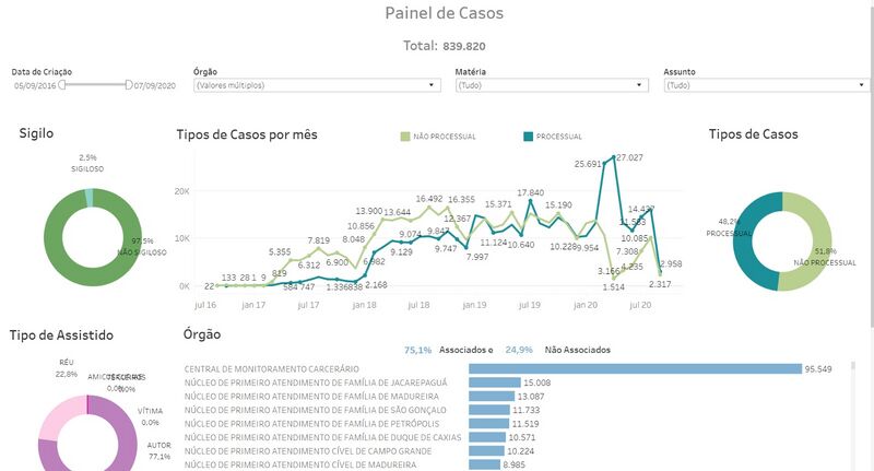 Arquivo:Painel Casos.jpeg