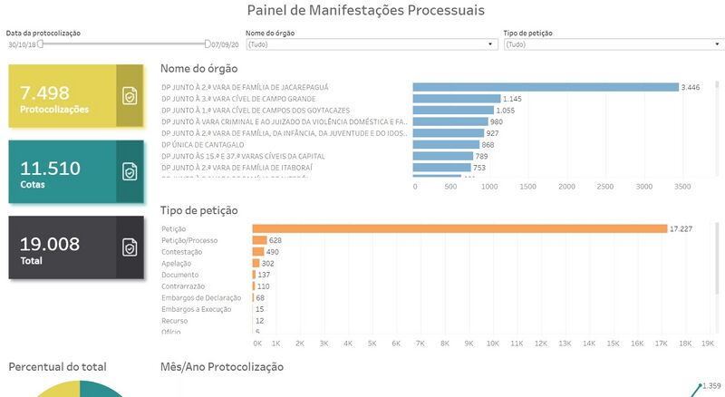 Arquivo:Painel Manifestacoes Processuais.jpeg